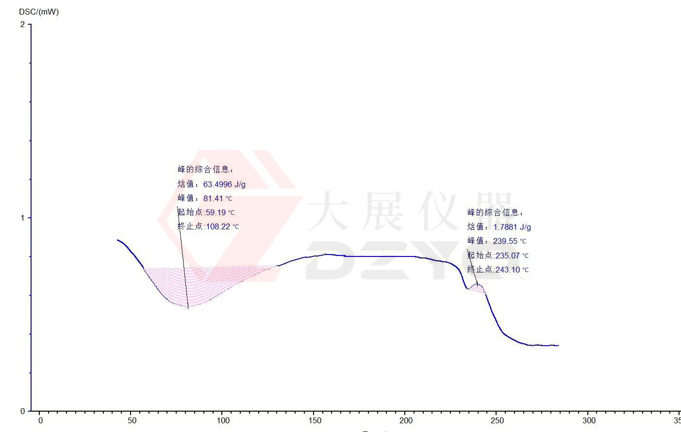 宅男视频在线观看测试蛋白质的应用案例